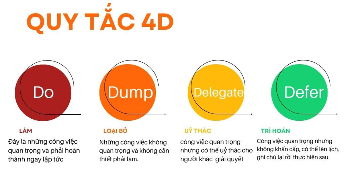 Top 3: Thời Gian Biểu và Lịch Trình - Giải pháp quản lý thời gian thông minh