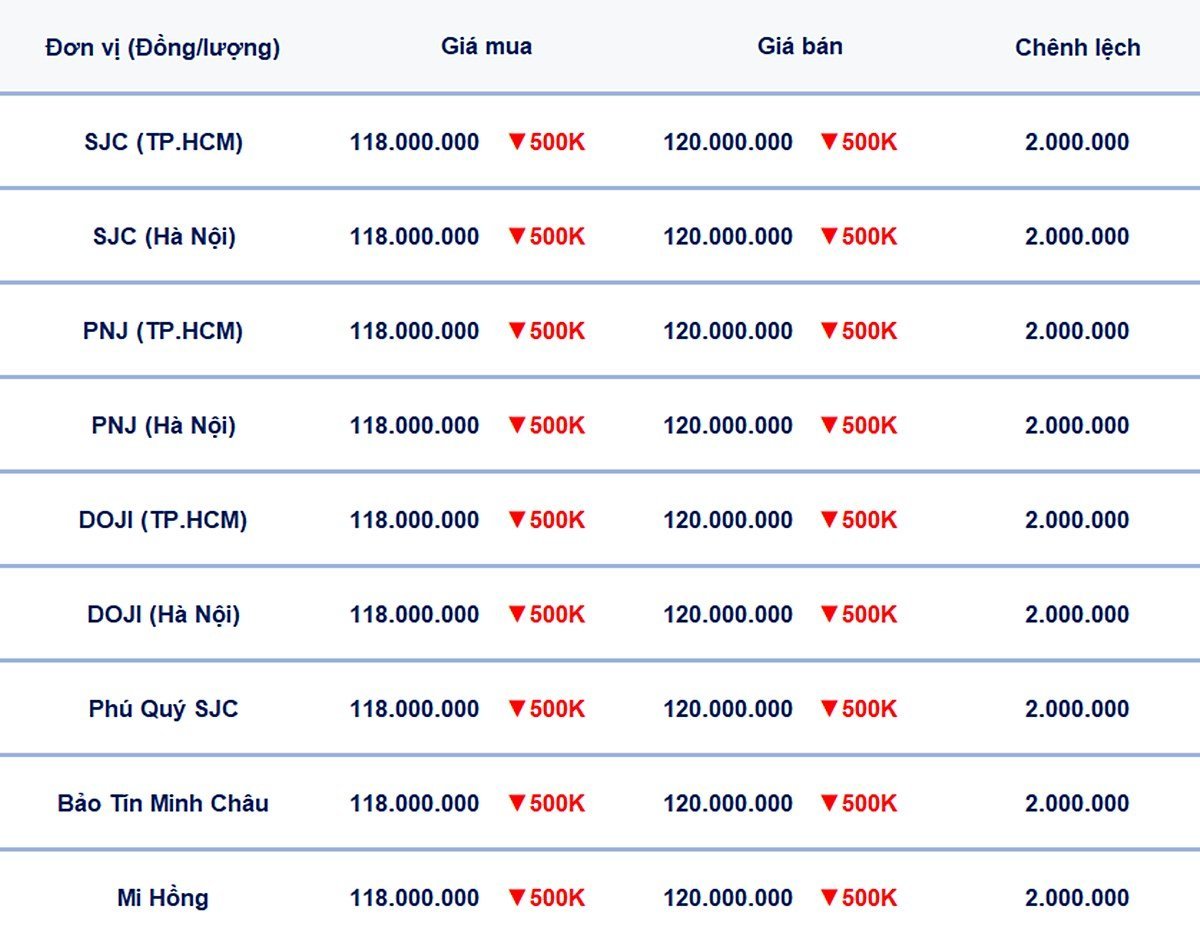 Top 4: Giá Vàng 24h - SJC PNJ Hôm nay