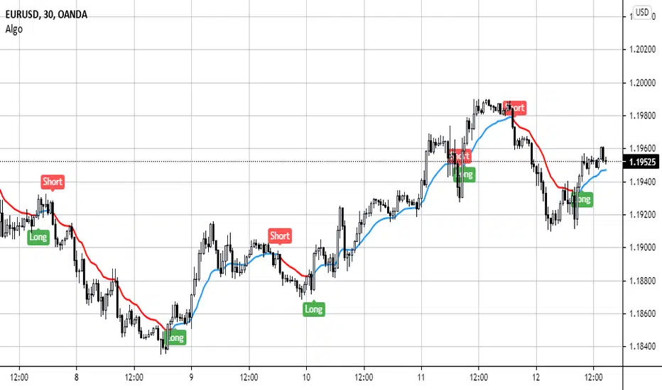 Top 4: SSI Alt+Trading Platform