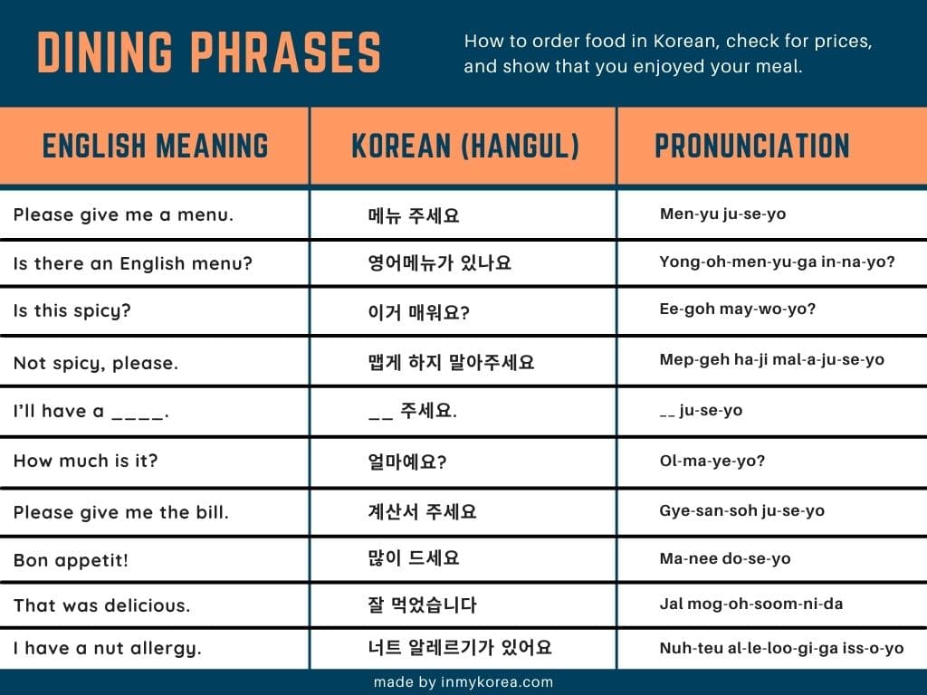 Top 9: Learn Korean Phrases & Words - Ứng dụng học tiếng Hàn miễn phí với kho từ vựng phong phú