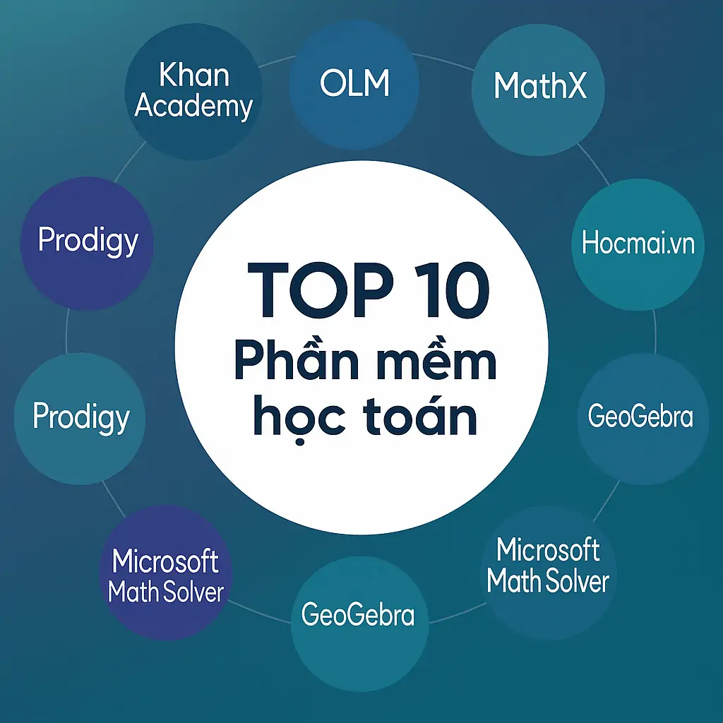 Top 9 - Maths Solver và Top 10 - Socratic: Hai ứng dụng hỗ trợ học toán hiệu quả